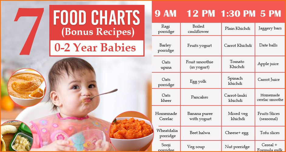 Baby Food Recipes For 1 Year Old
 Good recipes and baby food charts to follow for children