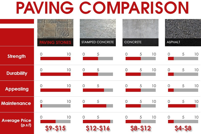 Concreting Backyard Cost
 A concrete patio can enhance a backyard and add value to your