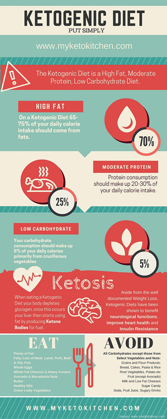 Dangers Of The Keto Diet
 What are the negative side effects of following a
