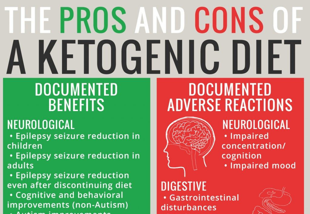 Dangers Of The Keto Diet
 Adverse Reactions to Ketogenic Diets Caution Advised