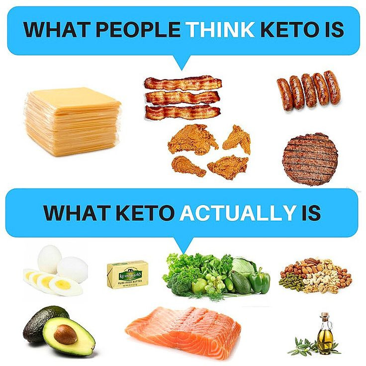 Dangers Of The Keto Diet
 Ketogenic Diet Risks How you can avoid them What are