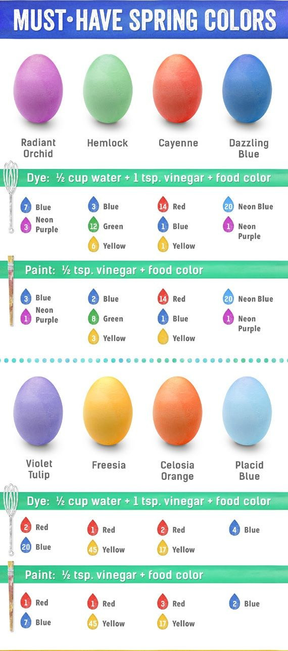 Easter Egg Dye Food Coloring Chart
 Use food color to create Easter egg dyes in pretty Spring