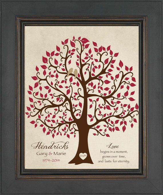 First Anniversary Gift Ideas For Couple From Parents
 40th ANNIVERSARY Gift Print Personalized Gift for Couple