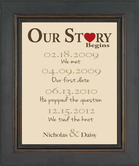 First Anniversary Gift Ideas For Couple From Parents
 Valentine s Day Gift Wedding Gift for Couple by