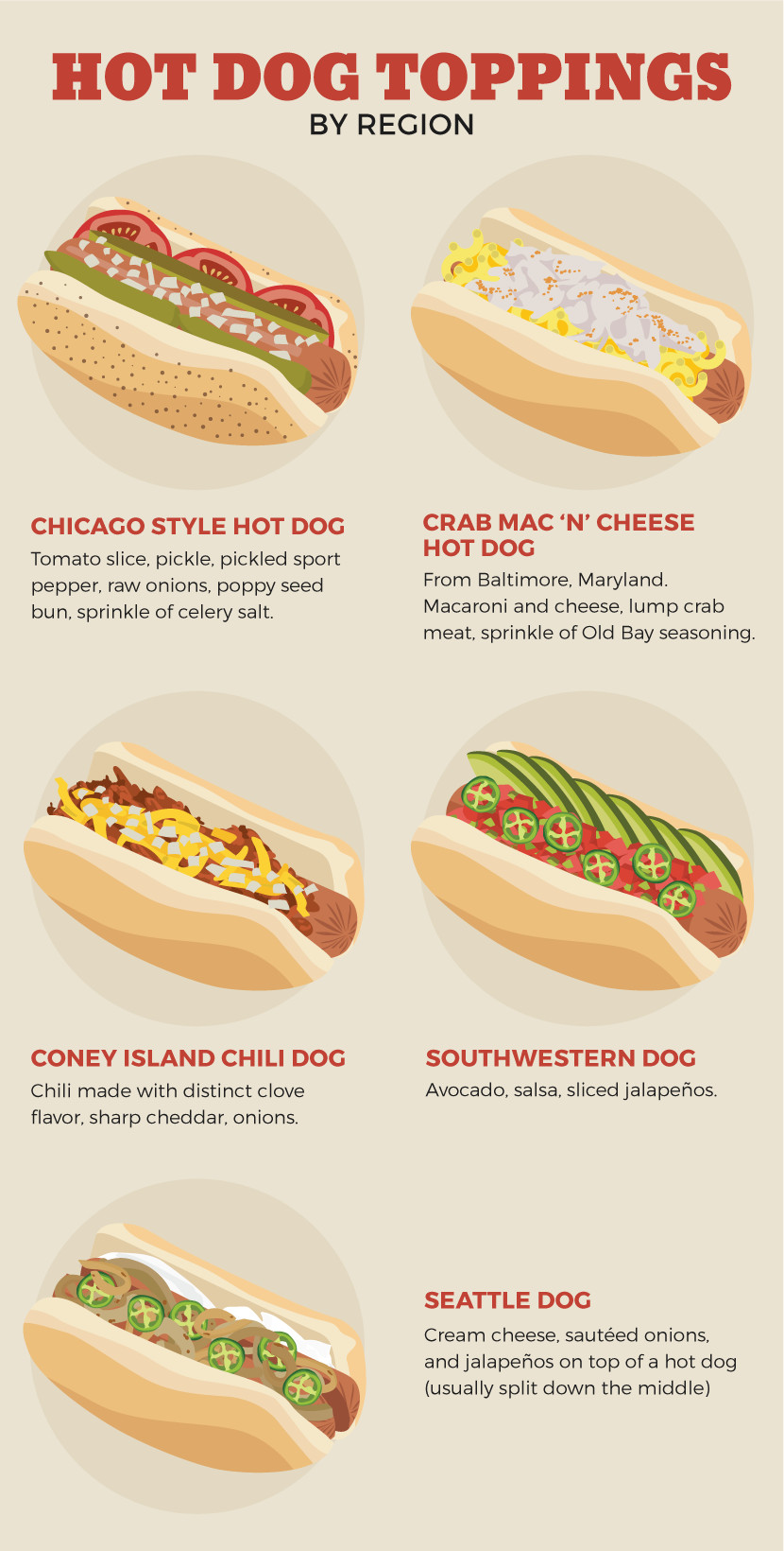 Hot Dogs Condiments
 Gourmet Hot Dogs by Region