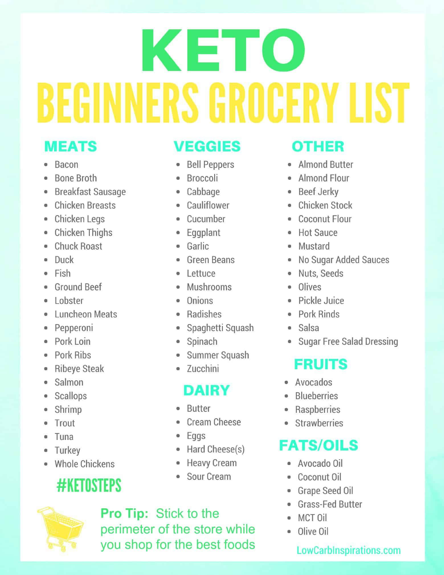 Keto Diet Beginners
 Keto Grocery List for Beginners iSaveA2Z