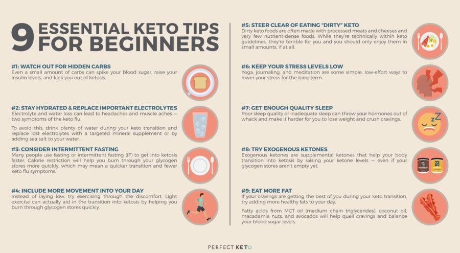 Keto Diet Beginners
 9 Essential Keto Tips For Beginners Perfect Keto