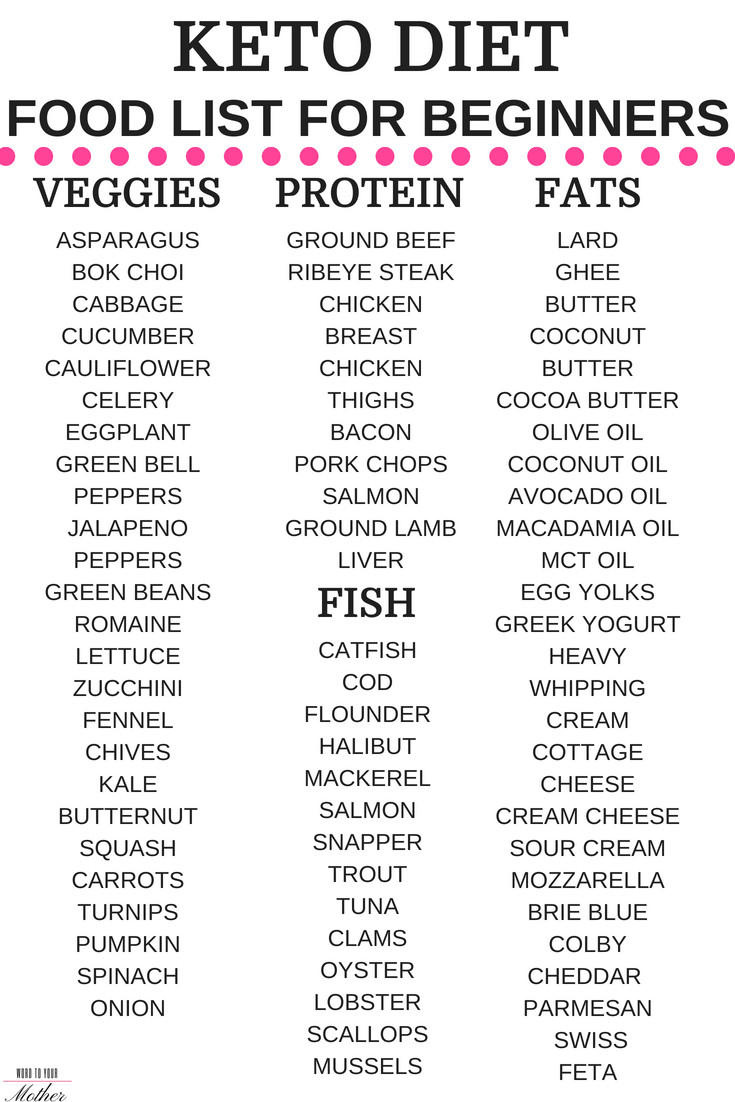 Keto Diet Beginners
 KETO DIET FOR BEGINNERS FOOD LIST Word To Your Mother