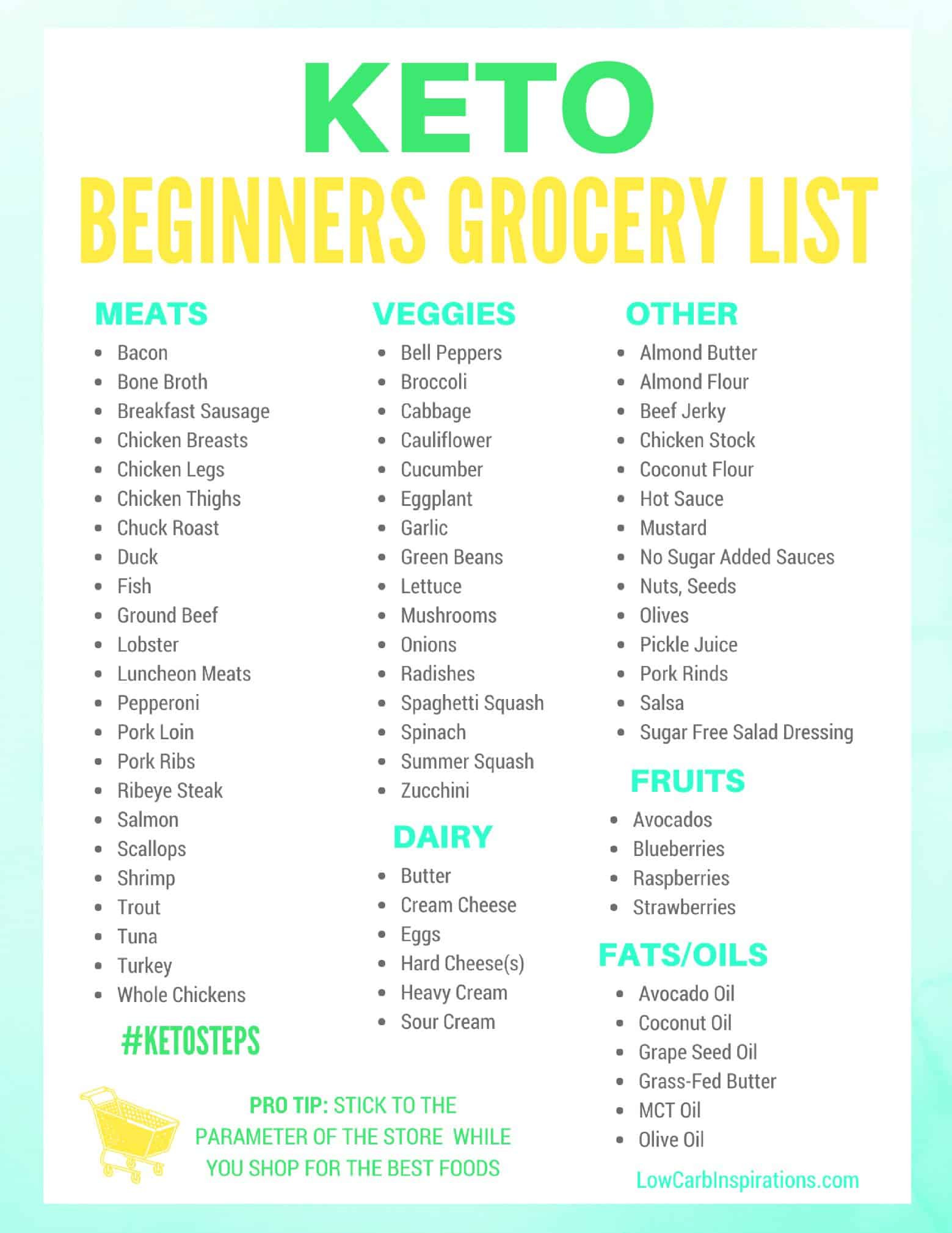 Keto Diet For Beginners Free
 Keto Grocery List for Beginners iSaveA2Z
