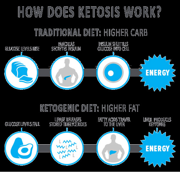 Keto Diet For Cancer
 Cancer Natural Solutions