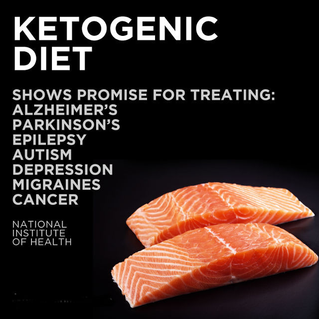 Keto Diet For Cancer
 Ketogenic Diet Benefits Cancer and Weight Loss