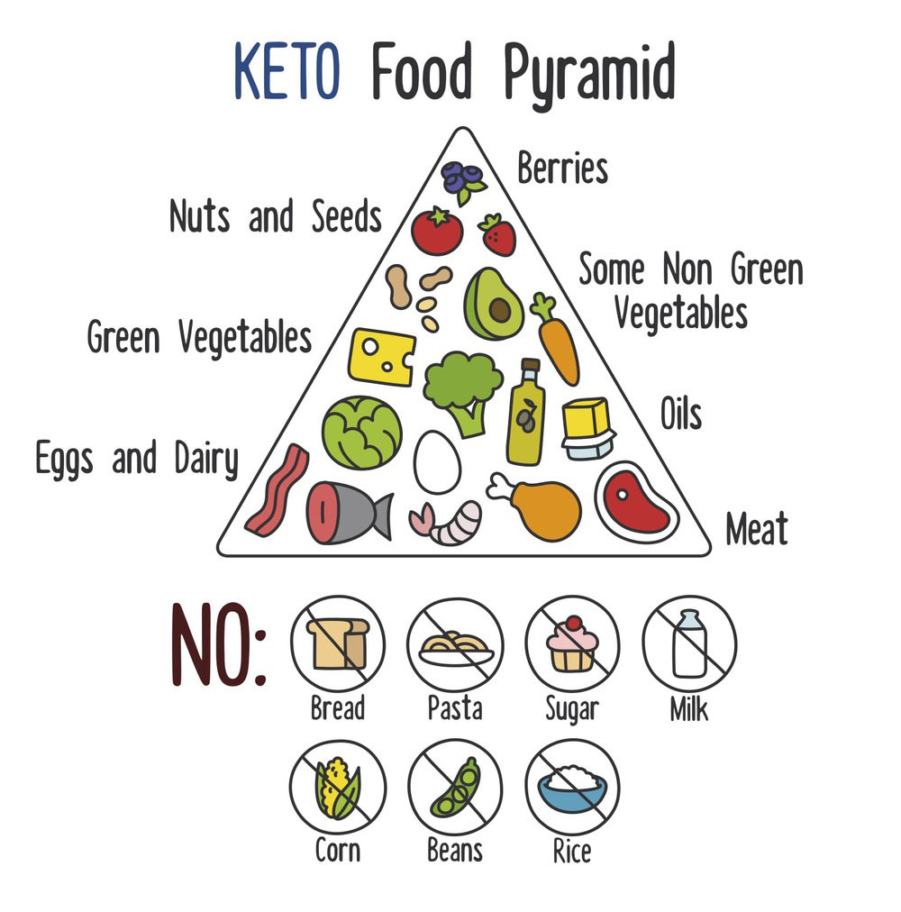 Keto Diet For Cancer
 mon Nutrition Advice That You Should Ignore Vol 3