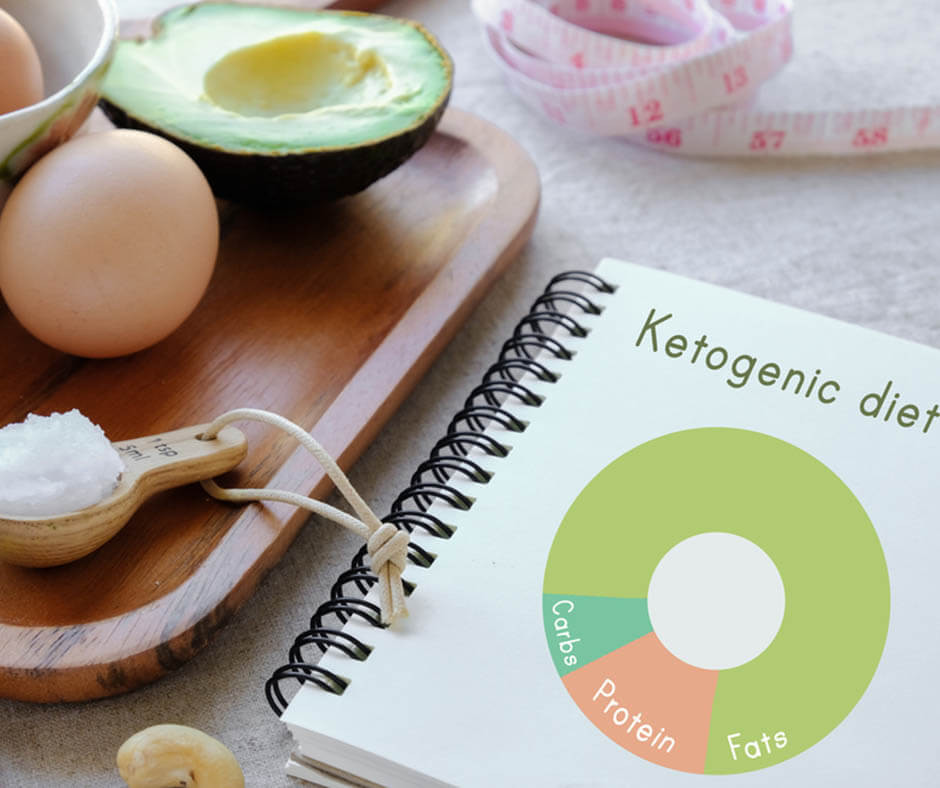 Keto Zone Diet
 What are Ketones and Why is Everybody Talking About Them