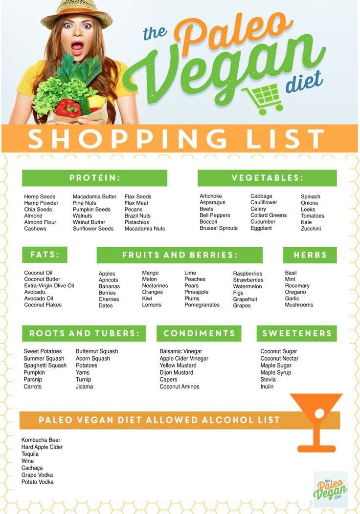 Paleo Vegetarian Diet
 Paleo Vegan Shopping List Paleo Vegan Diet