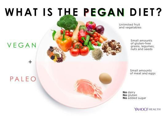 Paleo Vegetarian Diet
 Paleo Vegan Pegan