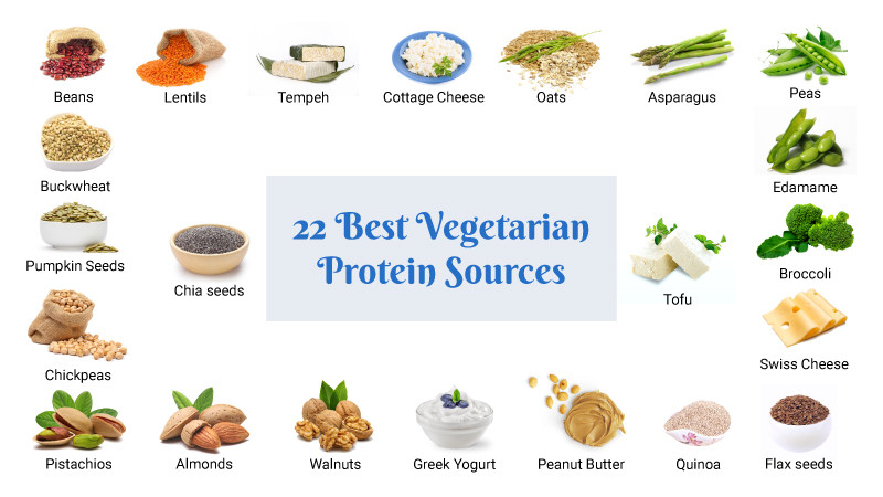 Protein For Vegetarian
 Top 10 Cheap line Food Order Apps in India You must Try