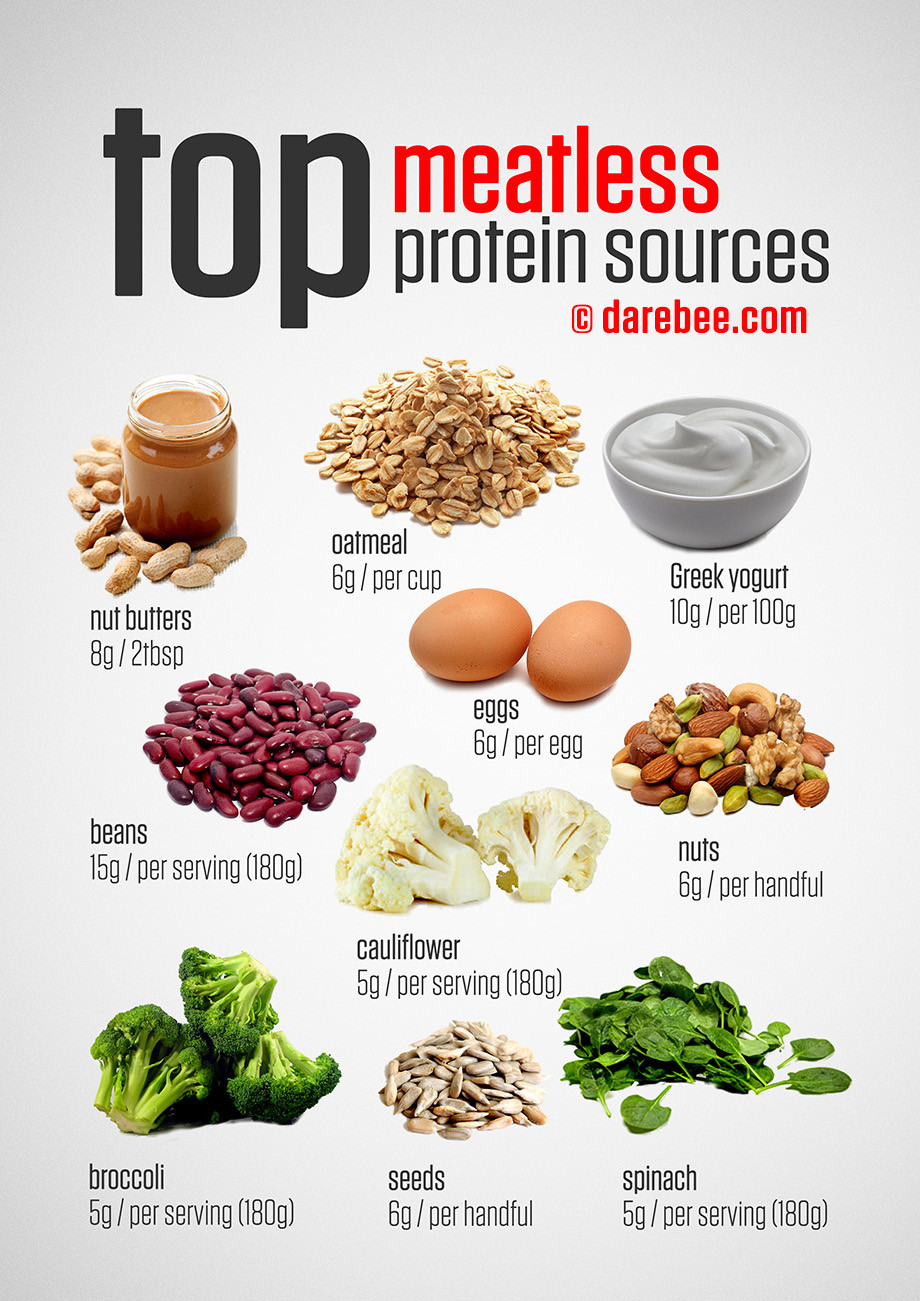 Protein For Vegetarian
 Top Ve arian Protein Sources