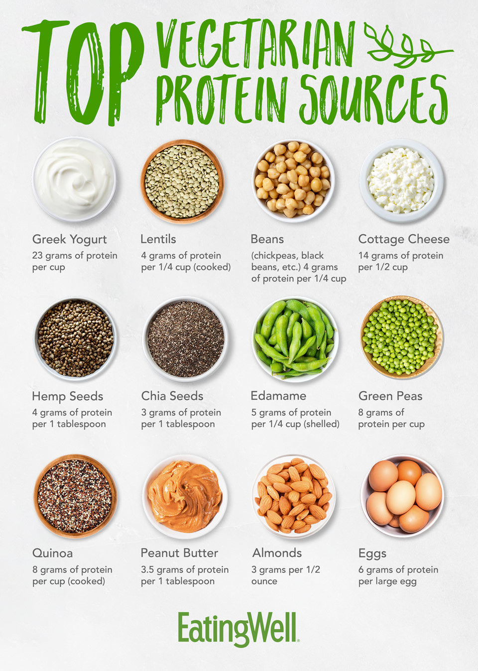 Protein For Vegetarian
 Top Ve arian Protein Sources EatingWell
