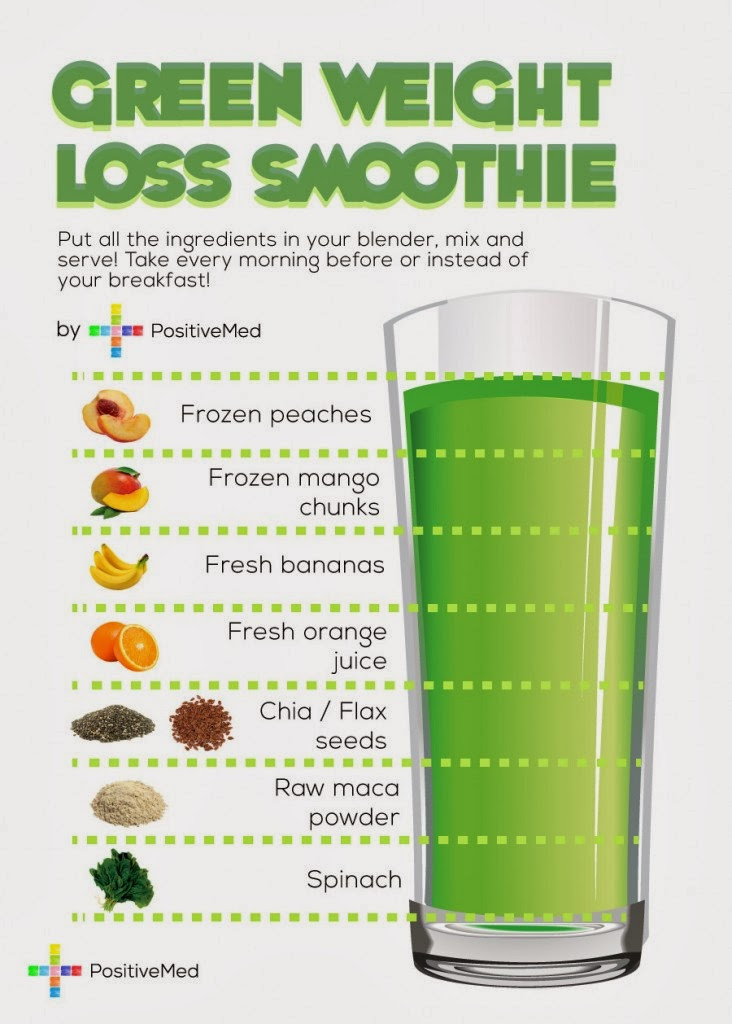 Smoothies To Lose Weight Fast
 Simple Green Smoothie Recipes for Weight Loss