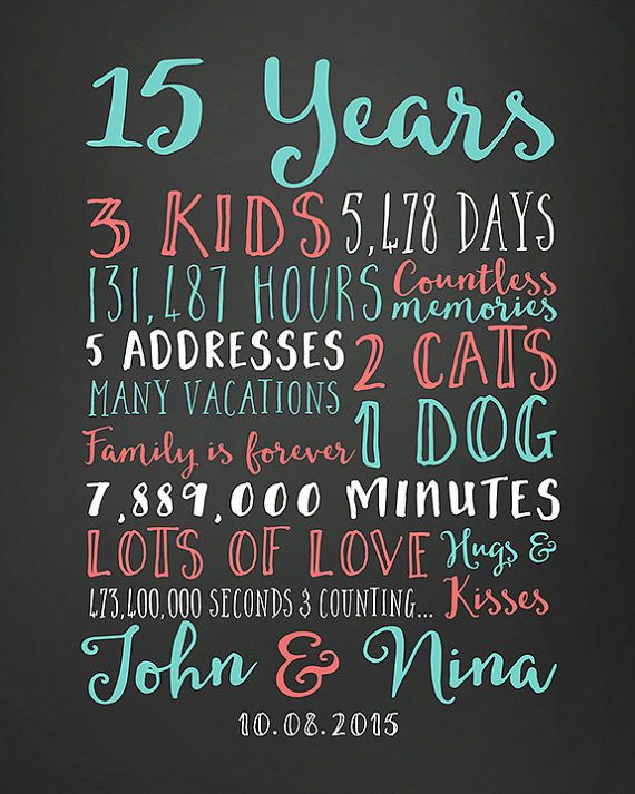 15 Wedding Anniversary Gift Ideas
 Wedding Anniversary Gifts for Him Paper Canvas 10 Year