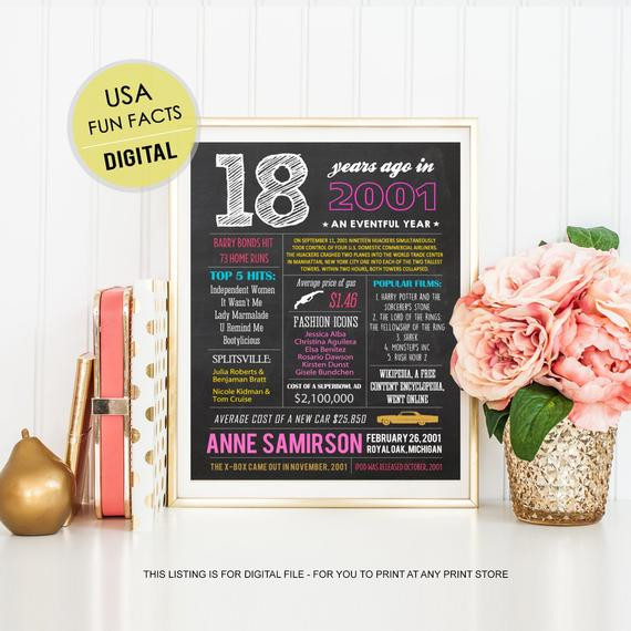 18Th Birthday Gift Ideas For Sister
 18th birthday t idea for daughter best sister best