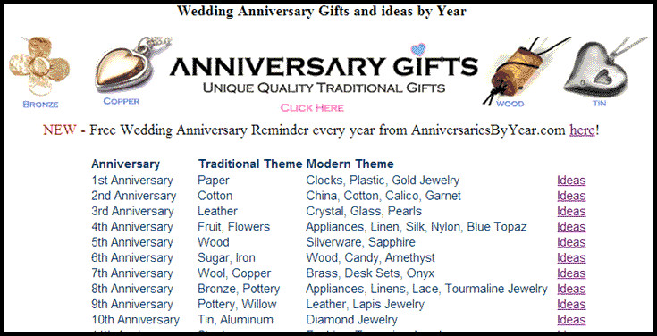 23 Year Anniversary Gift Ideas
 Anniversary Gifts by Year List for Modern and Traditional