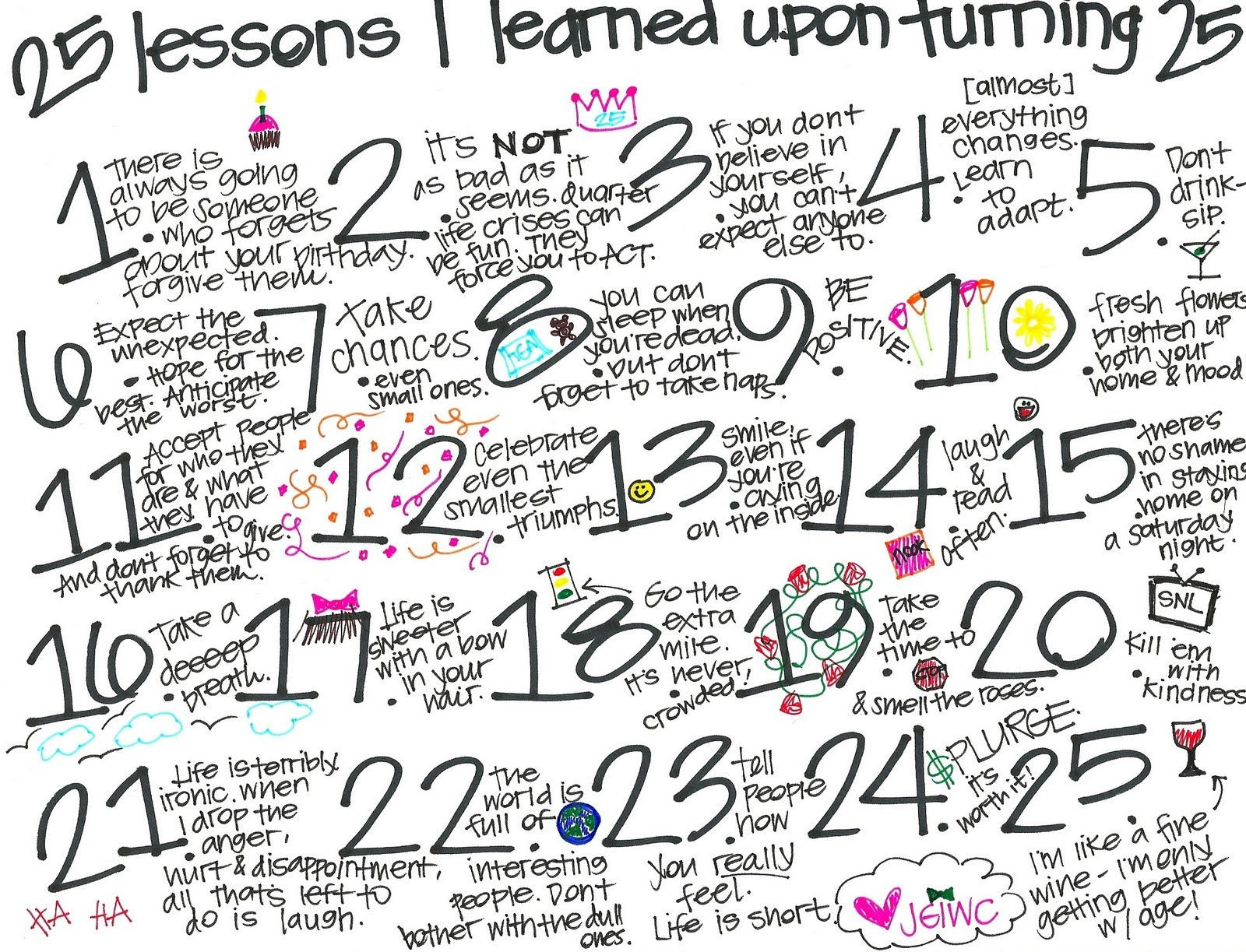 25 Birthday Quotes
 "25 lessons I learned upon turning 25" I am proud to say