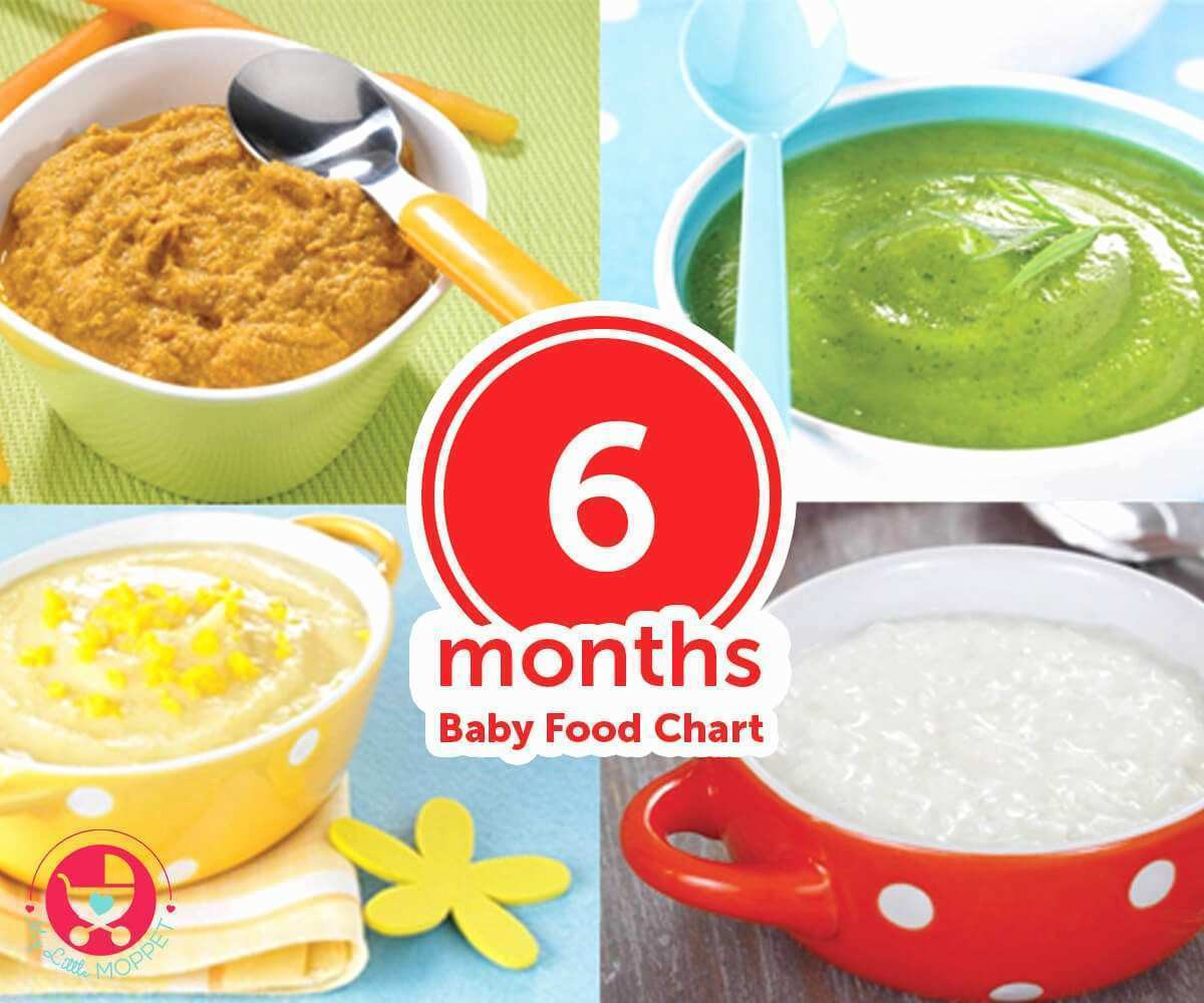 3 Months Baby Food Recipe
 Topic For 4 Months Baby Food Chart 6 Months Baby Food