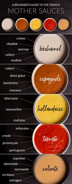 7 Mother Sauces
 14 Best Five Mother Sauces images