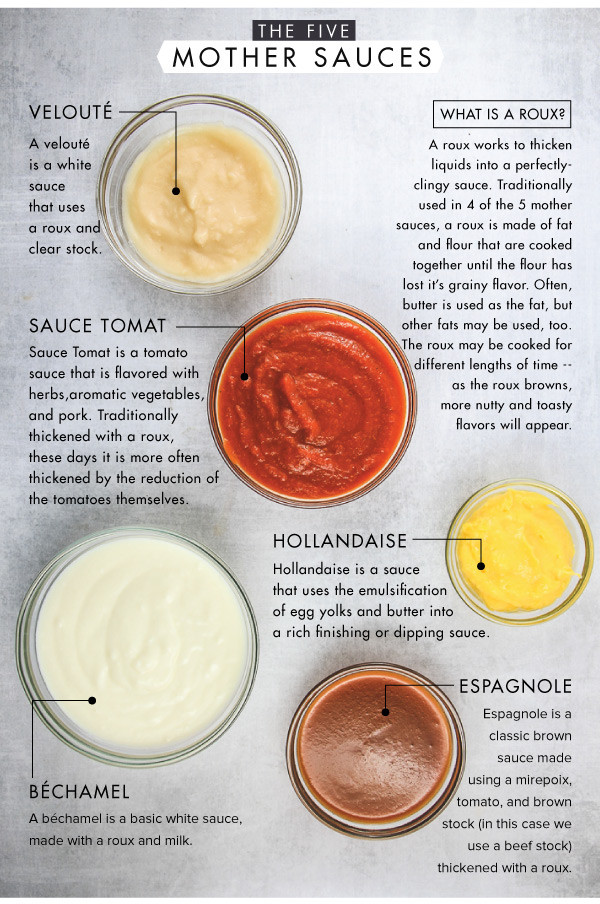 7 Mother Sauces
 Gourmet Chef — March 7 2019 Mother Sauces 101
