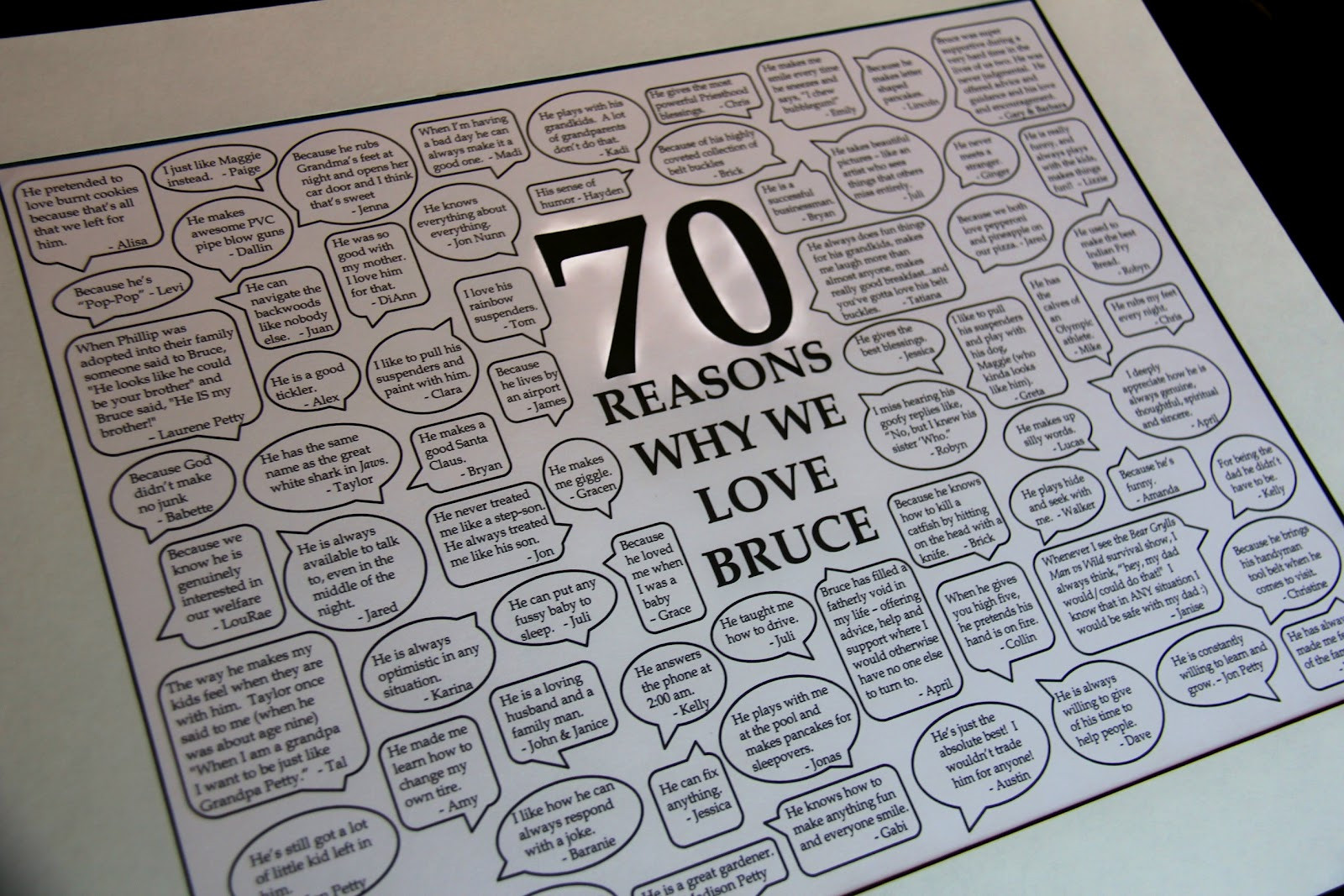 70 Birthday Gift Ideas
 Sometimes Creative 70th Birthday Gift