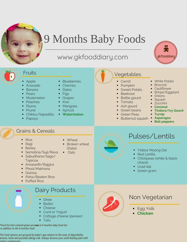 Baby Food Recipes 12 Months
 9 Months Baby Food Chart