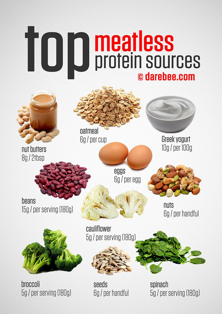 Best Protein Sources For Vegetarian
 Top Meatless Ve arian Protein Sources