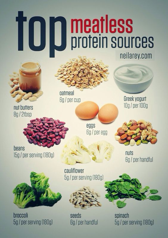 Best Protein Sources For Vegetarian
 Top protein sources healthy moves Pinterest