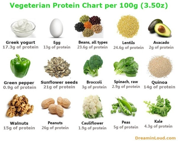 Best Protein Sources For Vegetarian
 What are some ve arian food items that increase weight