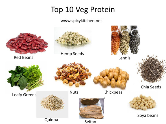 Best Protein Sources For Vegetarian
 Top 10 Ve arian Protein Sources
