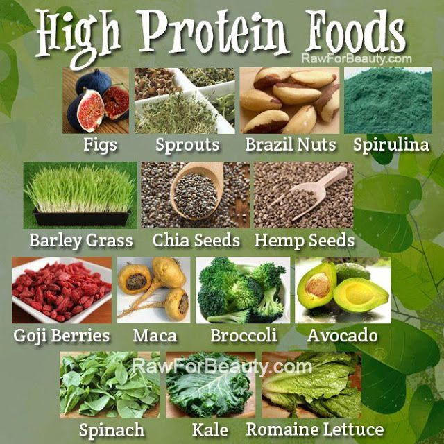 Best Protein Sources For Vegetarian
 Vegan High Protein Foods Paleo Recipes
