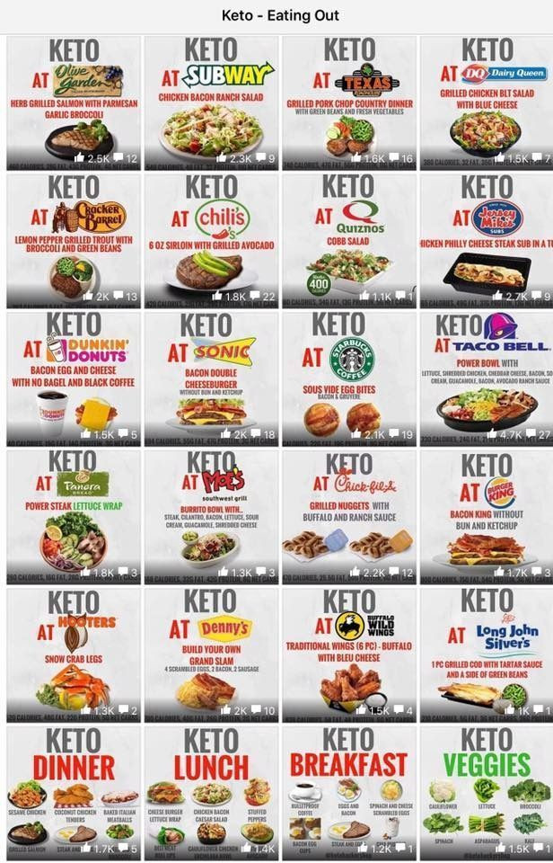 Best Restaurants For Keto Diet
 The Keto Diet Ultimate Guide to the Ketogenic Diet