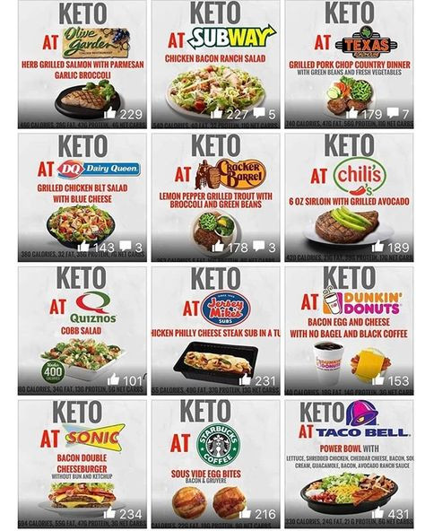 Best Restaurants For Keto Diet
 Low Carb Qdoba