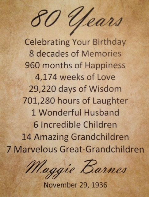 Birthday Party Ideas For 80 Year Old Woman
 80th Birthday Gift Personalized 80 Years Old Birthday