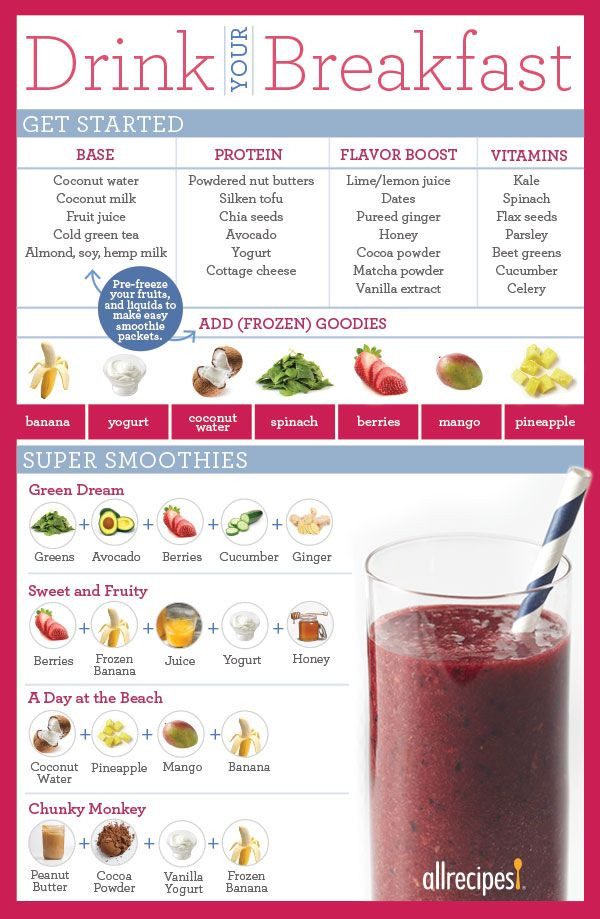 Breakfast Smoothie Recipe
 How To Make A Smoothie To Replace A Meal in 2019