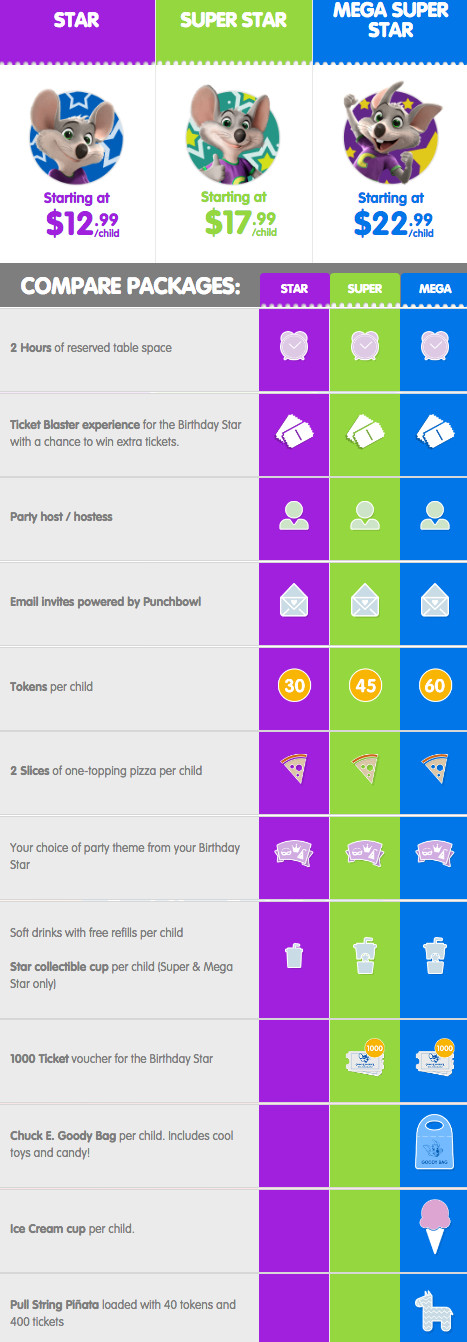 Chuck E Cheese Birthday Party Price
 Chuck E Cheese’s Birthday Planning Guide