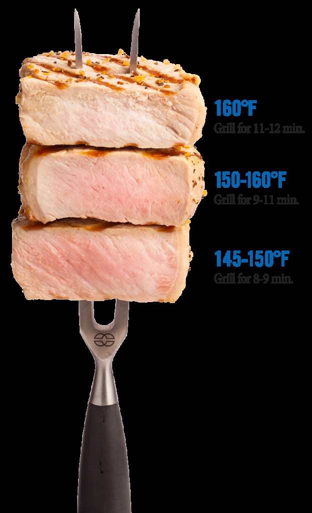 Cooking Temp For Pork Tenderloin
 Pork Temperature Pork Checkoff