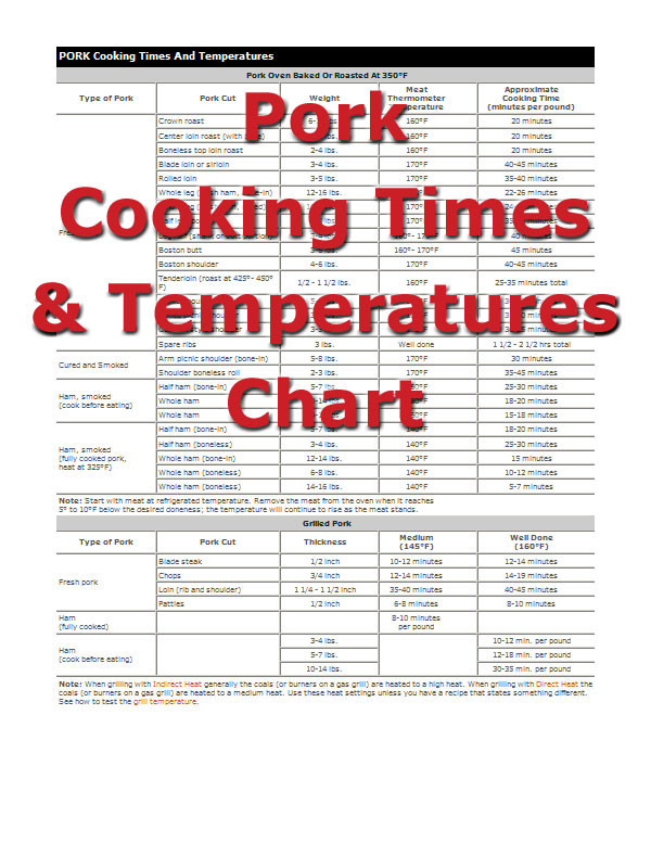 Cooking Temp For Pork Tenderloin
 Beef Cooking Times How To Cooking Tips RecipeTips