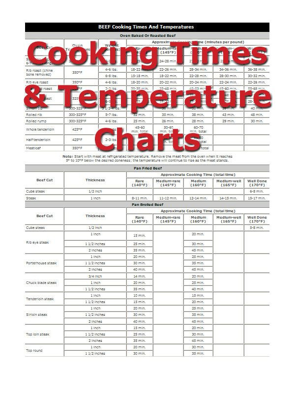 Cooking Temp For Pork Tenderloin
 beef tenderloin temperature chart