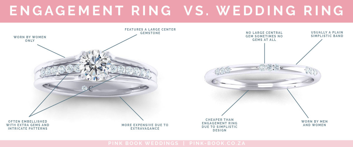 Difference Between Wedding Ring And Engagement Ring
 Wedding Rings 101