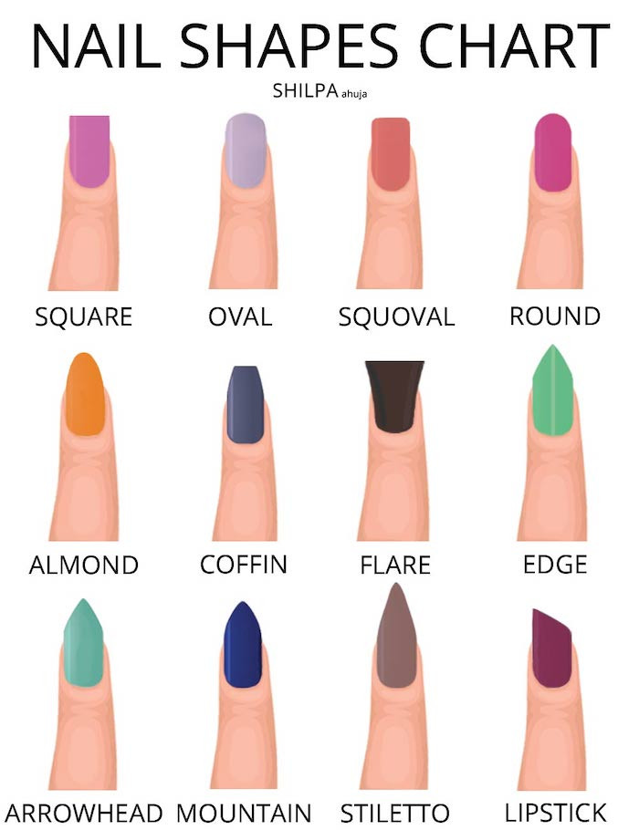Different Types Of Nail Styles
 1001 ideas for nail designs suitable for every nail shape