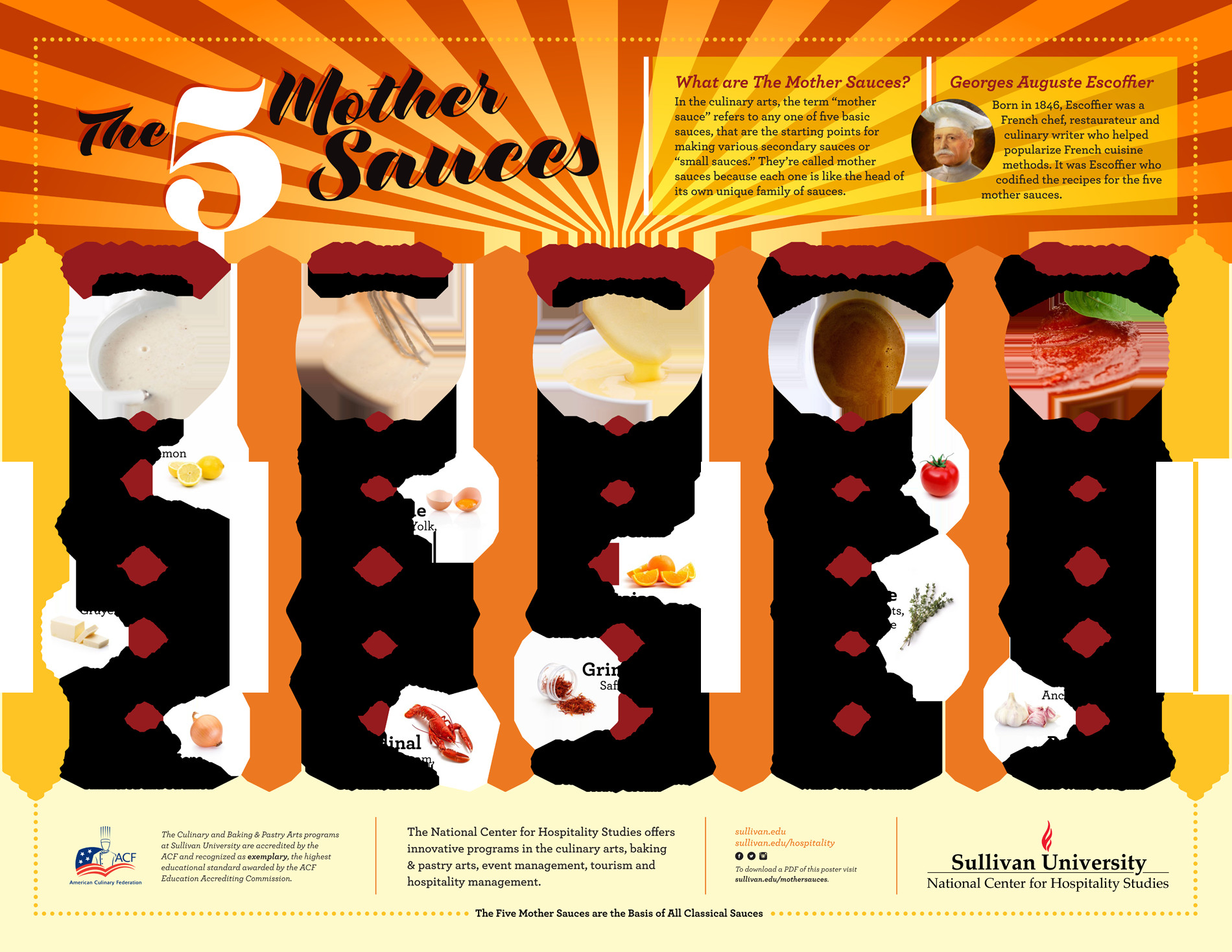 Five Mother Sauces
 The 5 Mothersauces