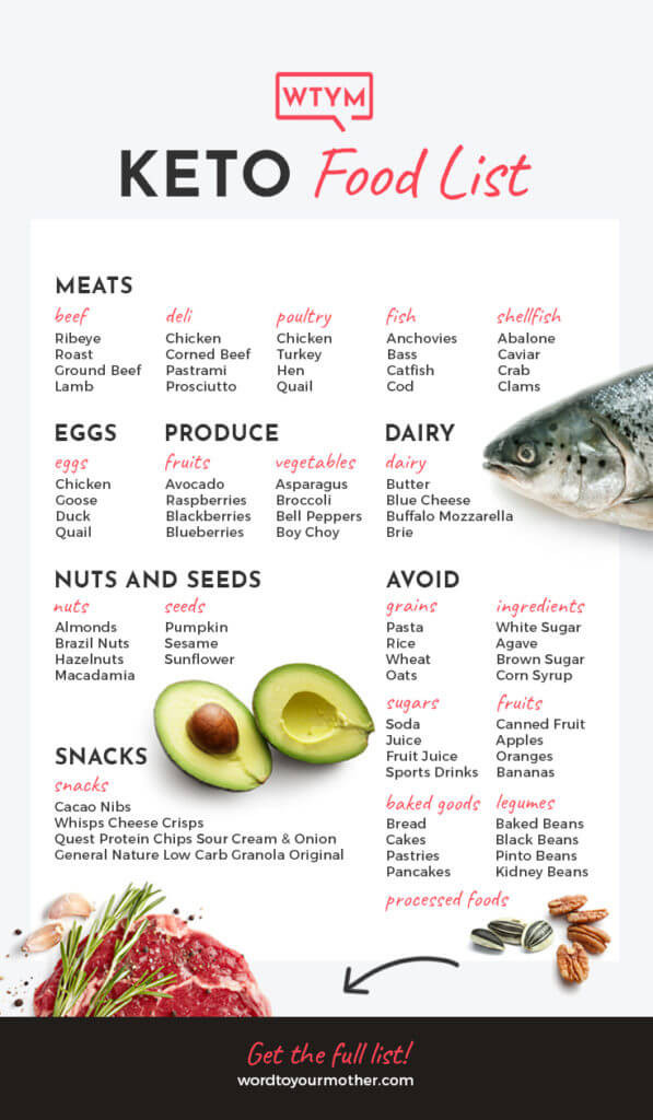 Foods You Can Eat On Keto Diet
 Keto Shopping List [Keto Grocery List Printable PDF]