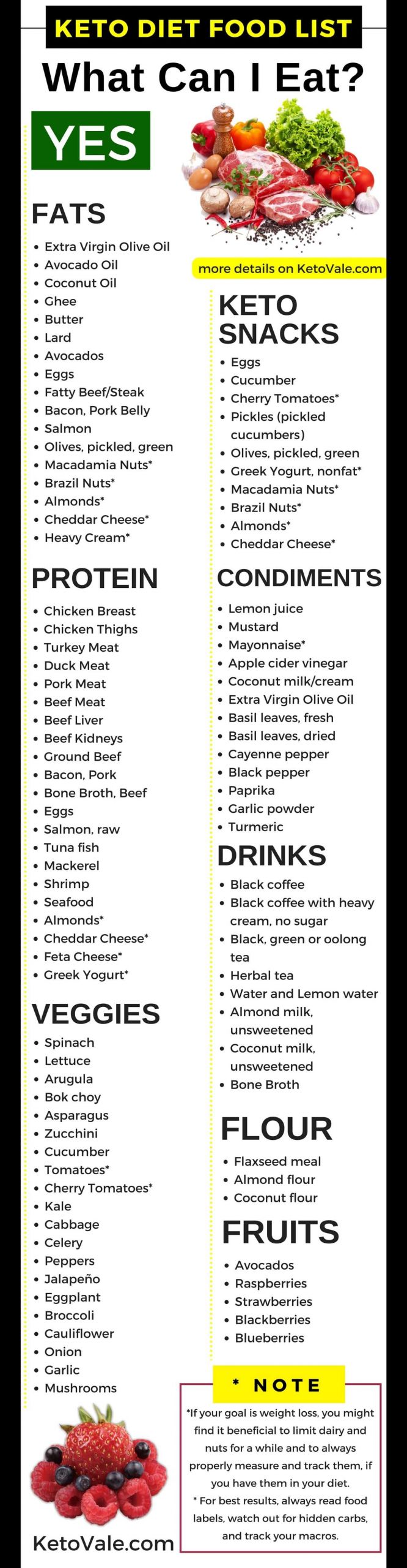 Foods You Can Eat On Keto Diet
 Keto Diet Food List Low Carb Grocery Shopping Guide PDF